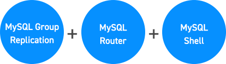 「MySQL Group Replication」＋「MySQL Router」＋「MySQL Shell」