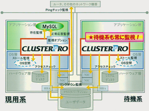 すみずみまで監視