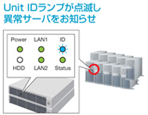 サーバ筐体ランプ連携機能