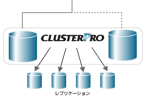 CLUSTERPROの拡張構成