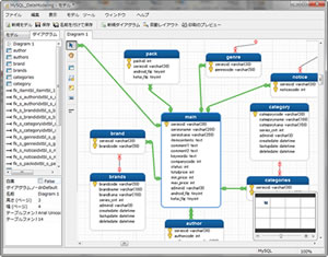 データモデリングツール
