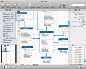 データモデリングツール