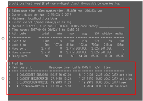 query-digest