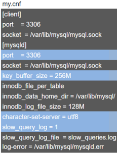 config-diff_mycnf