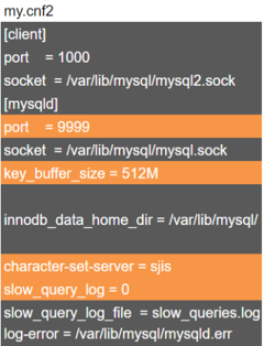 config-diff_mycnf2