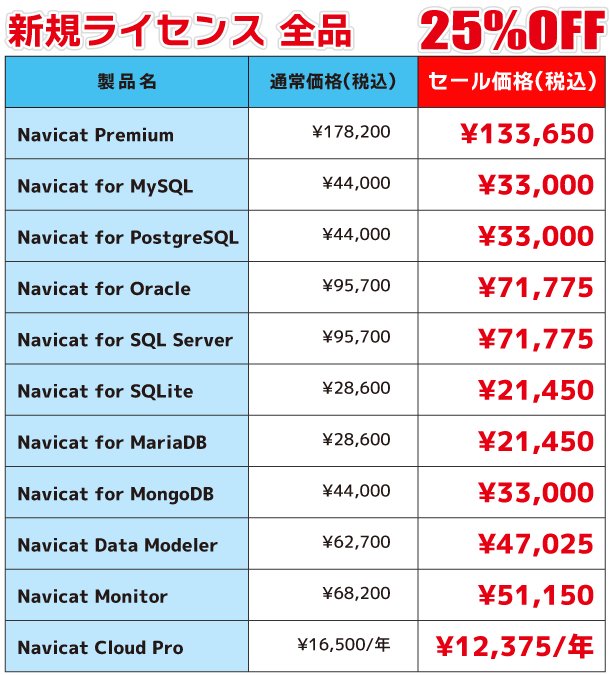 Navicat 25％OFFキャンペーン価格表